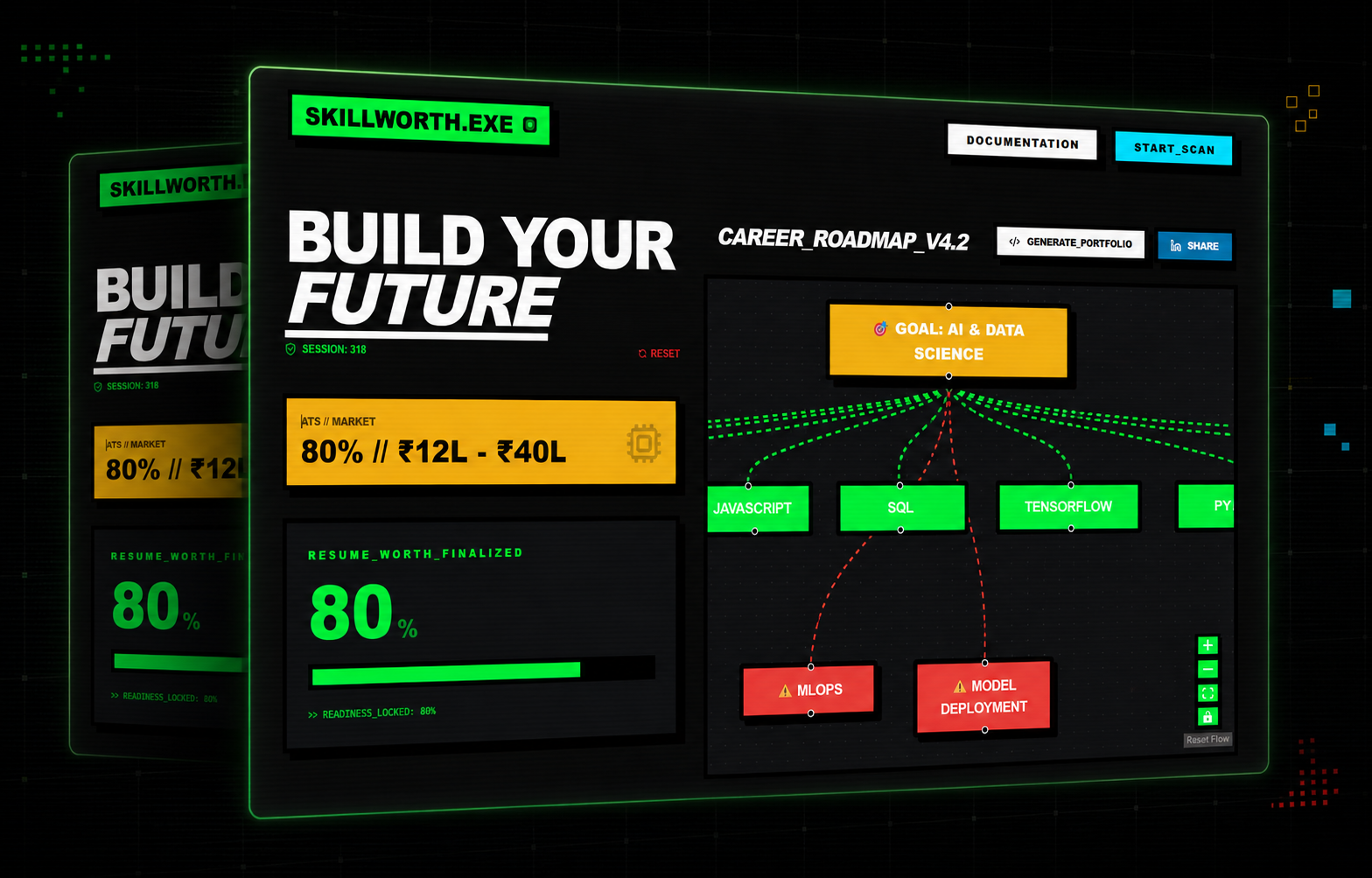 SkillWorth AI career roadmap and resume analysis dashboard